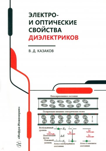 Электро- и оптические свойства диэлектриков. Справочник