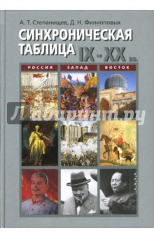 Синхроническая таблица IX - XX веков. Россия-Запад-Восток