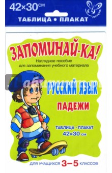 Русский язык. Падежи. Таблица-плакат для учащихся 3-5 классов