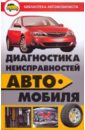 ������� ������� - ����������� �������������� ����������