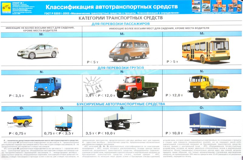 Работа связанная с движением транспортных средств Работа связанная с движением транспортных средств