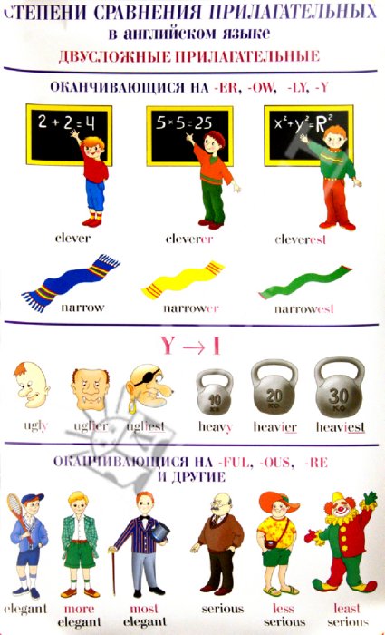 Картинки для сравнения прилагательных на английском