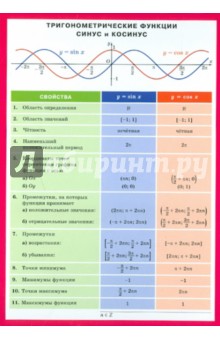 Тригонометрические функции: синус и косинус