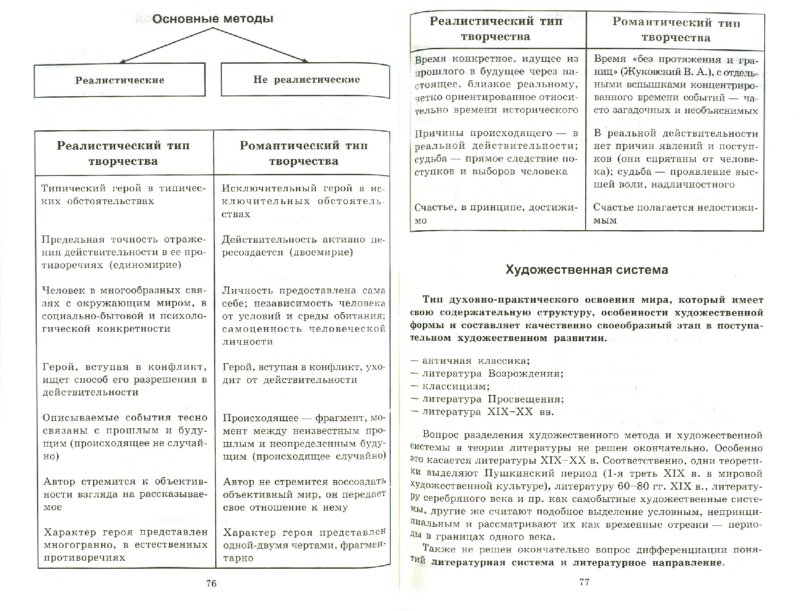 литература в таблицах и схемах