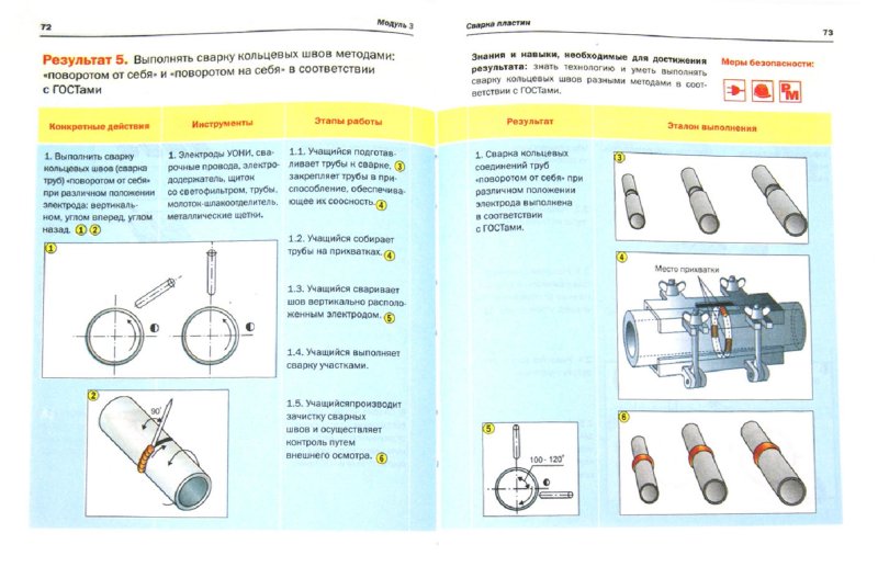 Digital and Analogue Instrumentation Testing