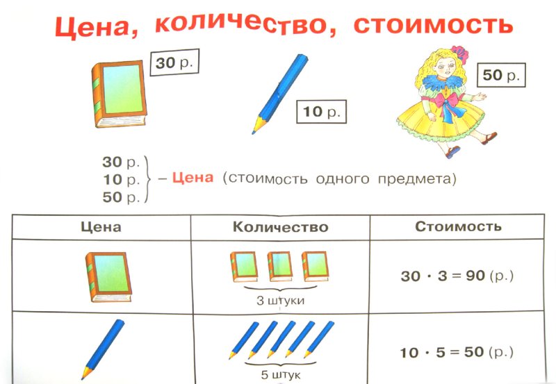 Наглядность для 1 класса