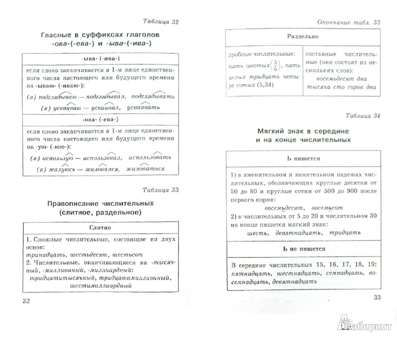 Баранов Костяева Прудникова Русский Язык Справочные Материалы ...