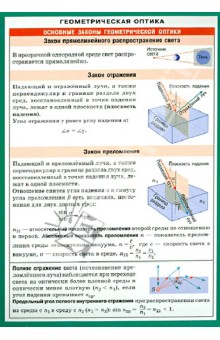 read построение измерительных каналов с применением