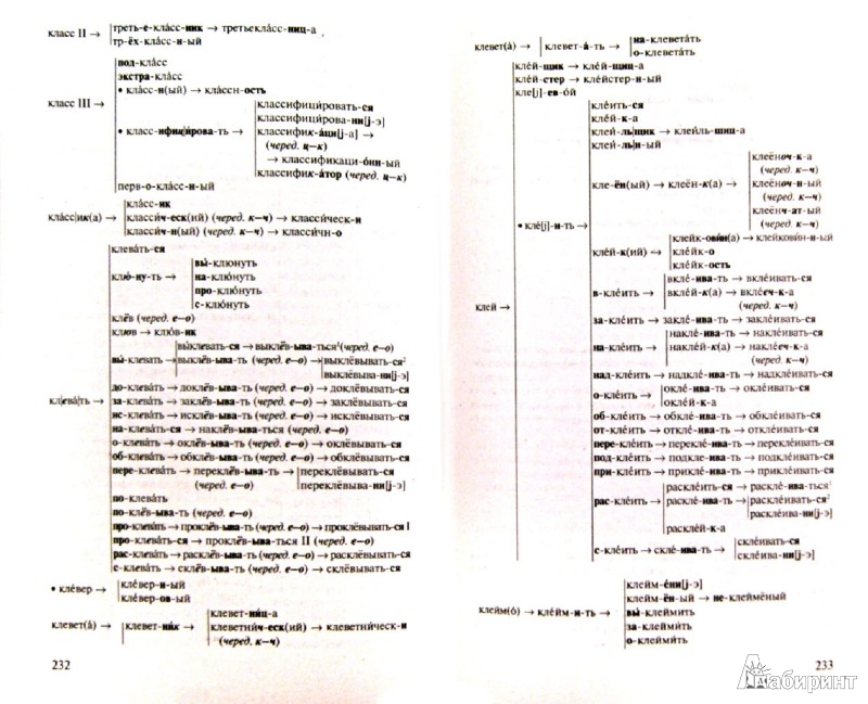 Словообразовательные Гнезда Словарь - sgkinform38