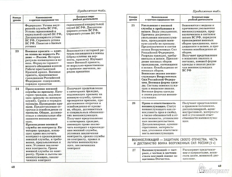 Учебник разработан в соответствии с требованиями программы курса ОБЖ
