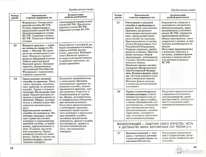 Гдз по обществознанию 9 класс кишенкова