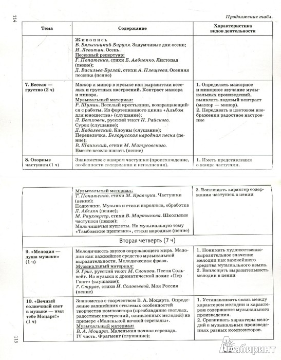 Планирование 3 класс русский язык перспектива