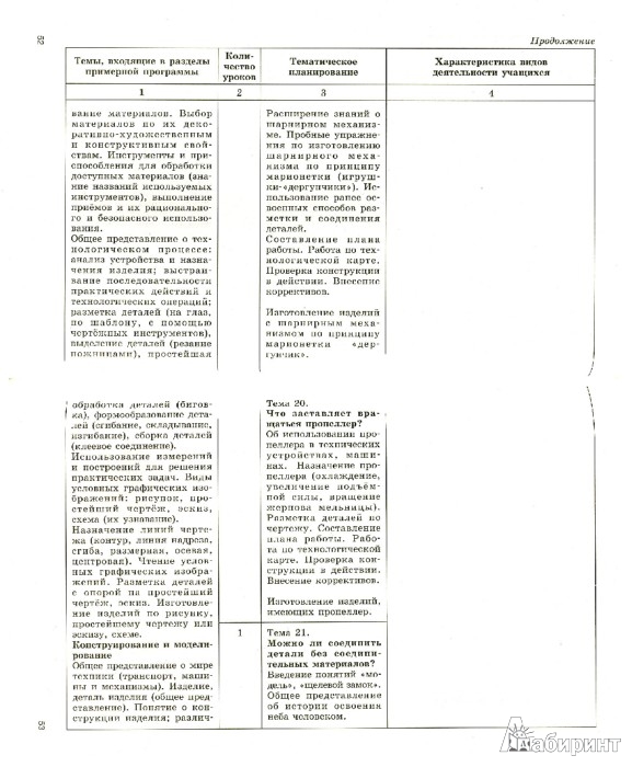 Тематическое планирование по технологии 5 класс фгос