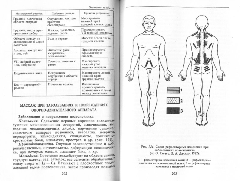 Массаж ног по васечкину Массаж ног по васечкину