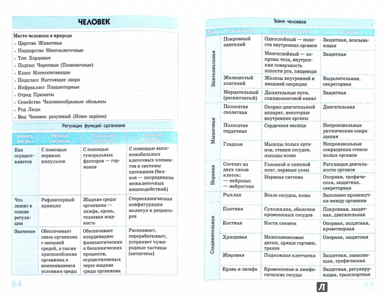 Справочник в таблицах биология 7 11 класс
