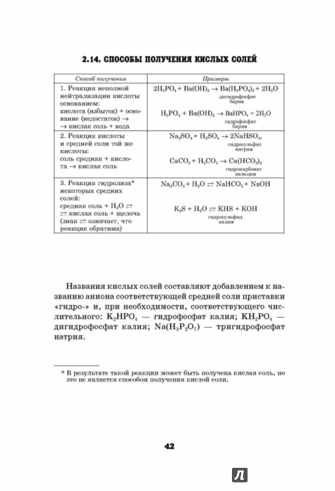 Учебное пособие.Общая и неорганическая химия в схемах,рисунках,табл.,химич.реакциях.2е изд