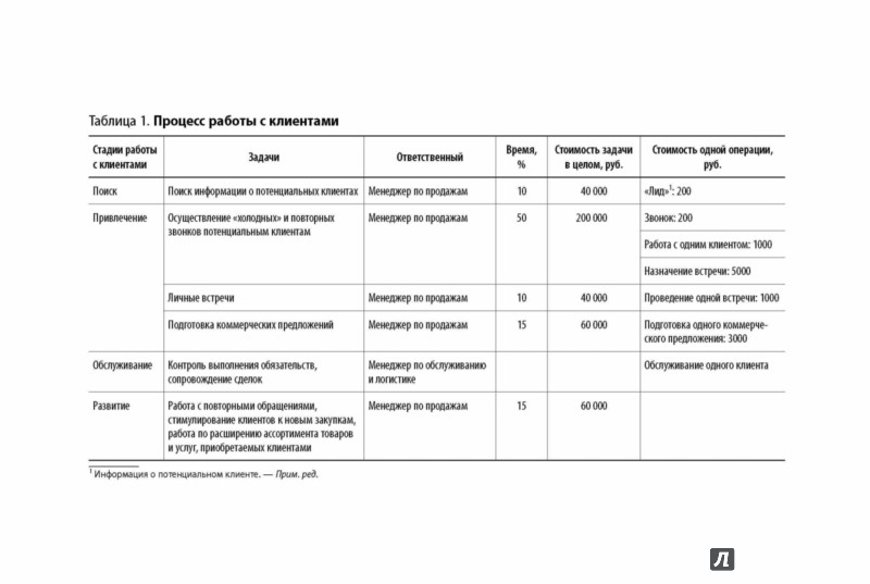 Подмосковный дом отдыха - заказать путевку в Подарки на День рождения: подарочные сертификаты на