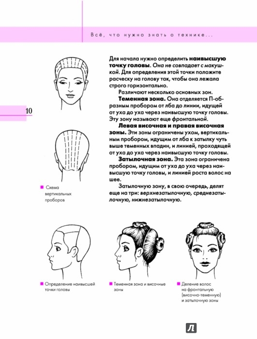 Описание стрижки начинающим парикмахерам Описание стрижки начинающим парикмахерам