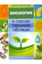 Железняк Марина Владимировна, Дерипаско Галина Николаевна Биология в схемах, терминах, таблицах Железняк Марина Владимировна, Дерипаско Галина Николаевна Биология в схемах, терминах, таблицах