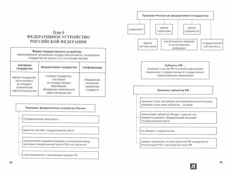 Конституционное право в схемах