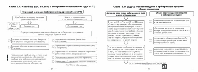 Карелина банкротство в таблицах и схемах