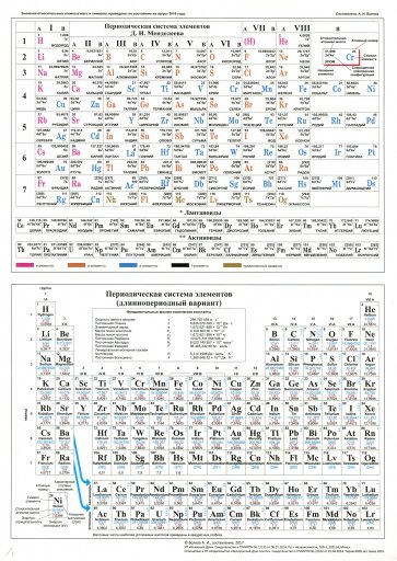Таблица Менделеева. Растворимость солей, А4 (З-2610)