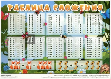Таблица сложения. Таблица умножения (горизонтальная), А5 (З-2531)