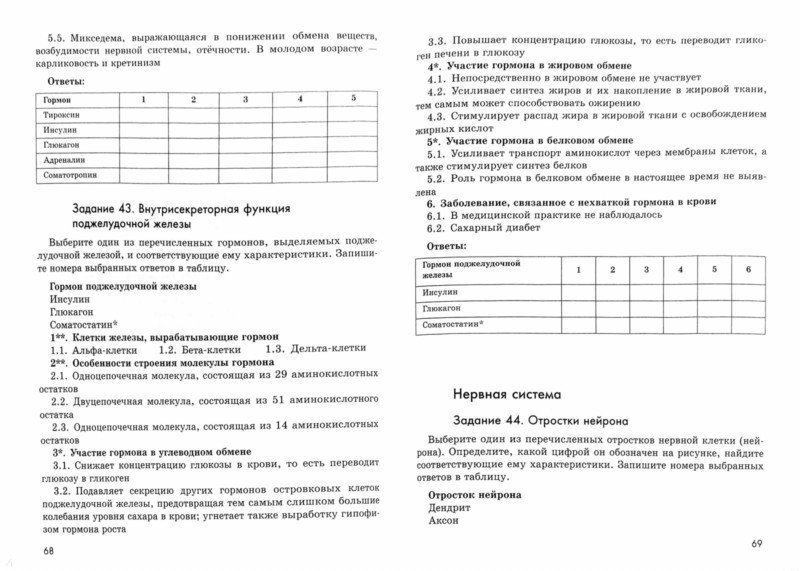 Биология. Человек и его здоровье. 8 класс. Тренировочные и контрольные ...