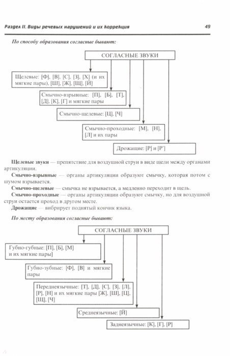 Учебник пятница логопедия в таблицах и схемах