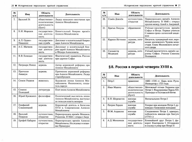 Шпаргалки по истории егэ 2025