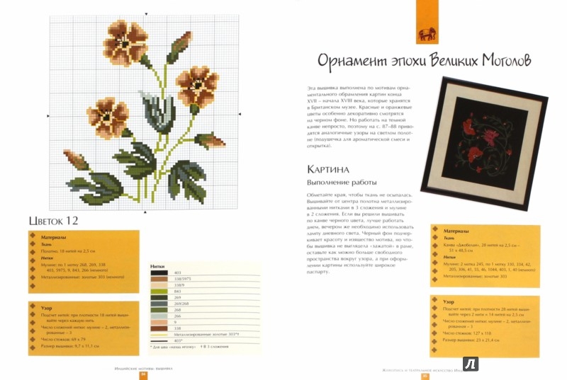 Портрет Дориана Грея Плетение : история и виды искусства