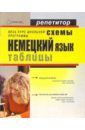 Немецкий язык в схемах и таблицах