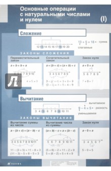 Плакат: Основные операции с натуральными числами и нулем - С. Афанасьева
