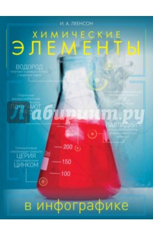 Химические элементы в инфографике - Илья Леенсон