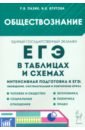 ЕГЭ. Обществознание в таблицах и схемах - Пазин Роман Викторович, Крутова Ирина Владимировна