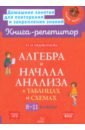 Алгебра и начала анализа в таблицах и схемах. 8-11 классы