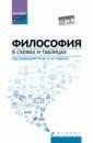 Философия в схемах и таблицах. Учебное пособие - Руденко Андрей Михайлович, Котлярова Виктория Валентиновна, Шестаков Юрий Александрович