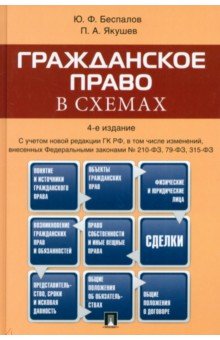 Гражданское право в схемах Учебное пособие 777₽