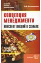 Концепция менеджмента. Конспект лекций в схемах