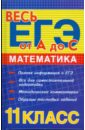 Манова Альбина Николаевна Математика 11 класс: ЕГЭ-2009. Методическое пособие