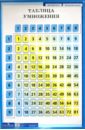 Таблица умножения. Плакат таблица умножения электронная игра плакат f4 3