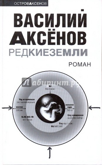 Редкие земли