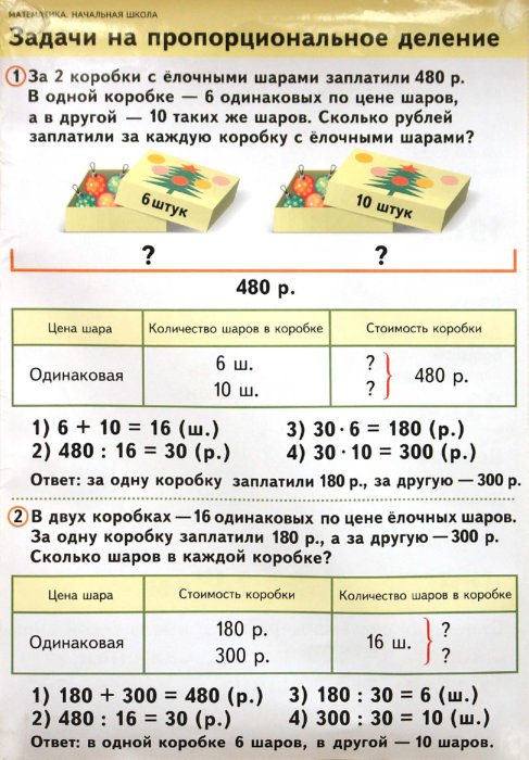 Пропорциональные задачи 4 класс. Задачи на пропорциональное деление 3 класс Моро. Задачи математика 4 класс на пропорциональное деление школа России. Задачи на пропорциональное деление 4 класс школа России. Задачи начальной школы по математике таблица.