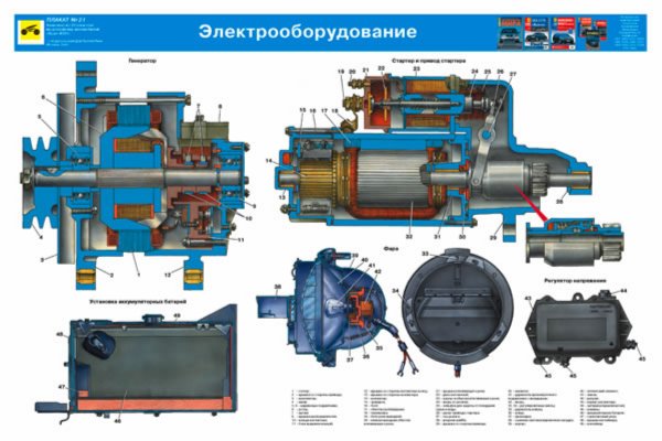 Схема включения стартера урал 4320