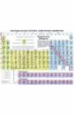 Периодическая система химических элементов периодическая таблица химических элементов наглядное пособие