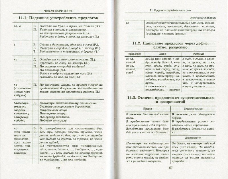 Русский язык правила в таблицах 11 класс