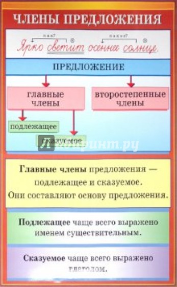 Наглядное пособие "Члены предложения. Написание безударных личных окончаний глагола, часть 2"