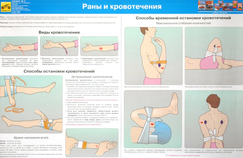 Презентация оказание первой помощи при дтп для школьников