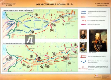 Отечественная война 1812 г контурная карта