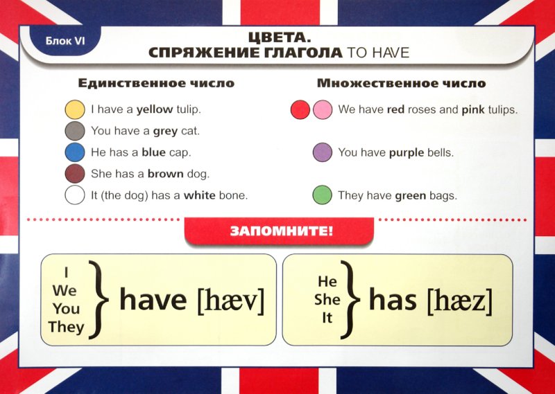 Таблица passive voice страдательный залог